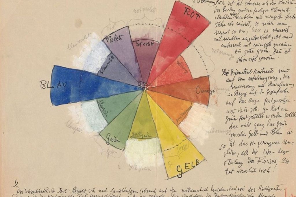 школа Bauhaus колористика